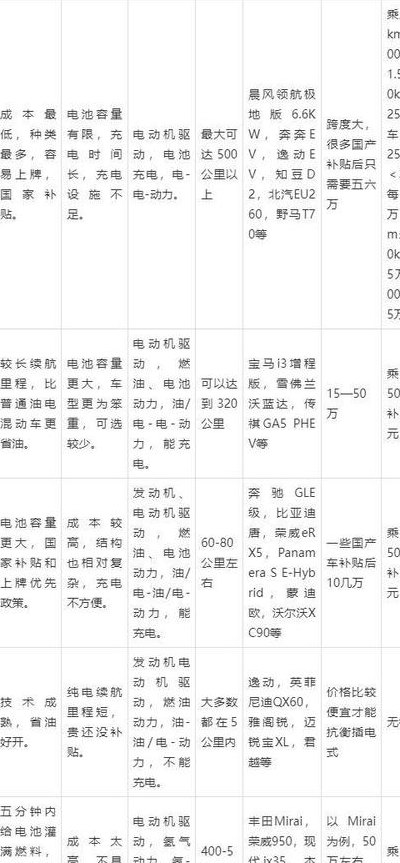 新能源混合动力汽车（新能源混合动力汽车优缺点）