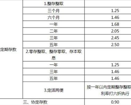 1万活期一年利息多少（1万活期一年利息多少啊）