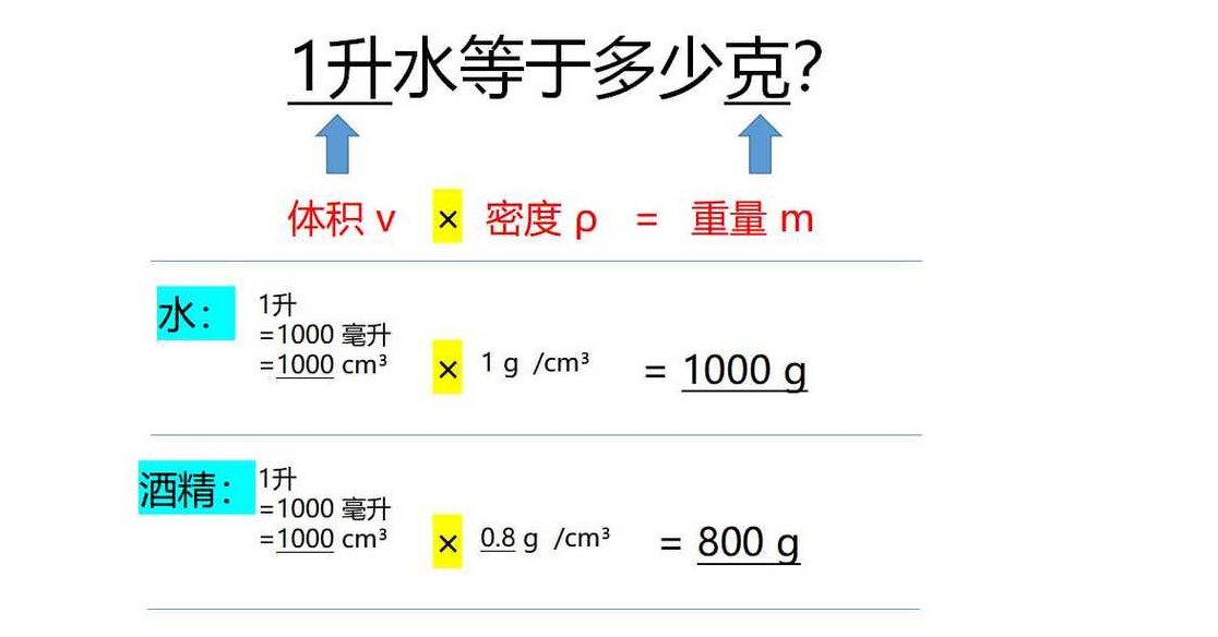 一升水等于多少克（一升水等于多少克重量）