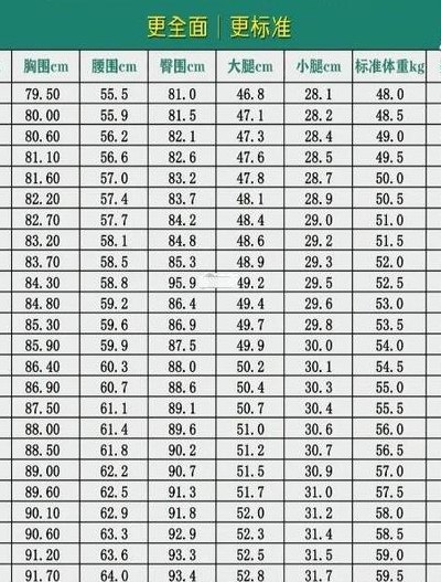 三围标准对照表（身高三围标准对照表）