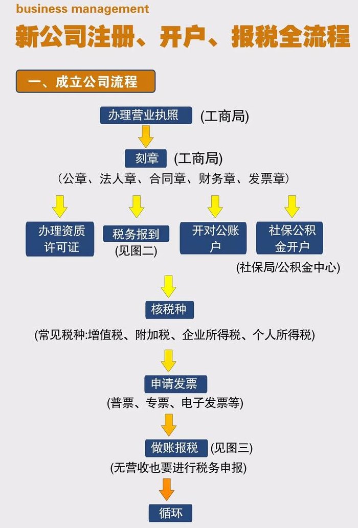 公司报税流程图解（公司如何报税纳税）