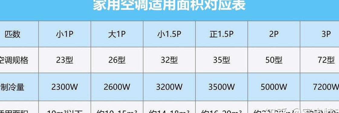 空调的功率一般是多少（海尔空调的功率一般是多少）