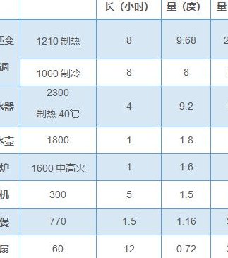 用电量怎么计算（空气能用电量怎么计算）