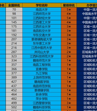 赣南师范大学好不好（赣南师范大学好不好转专业）