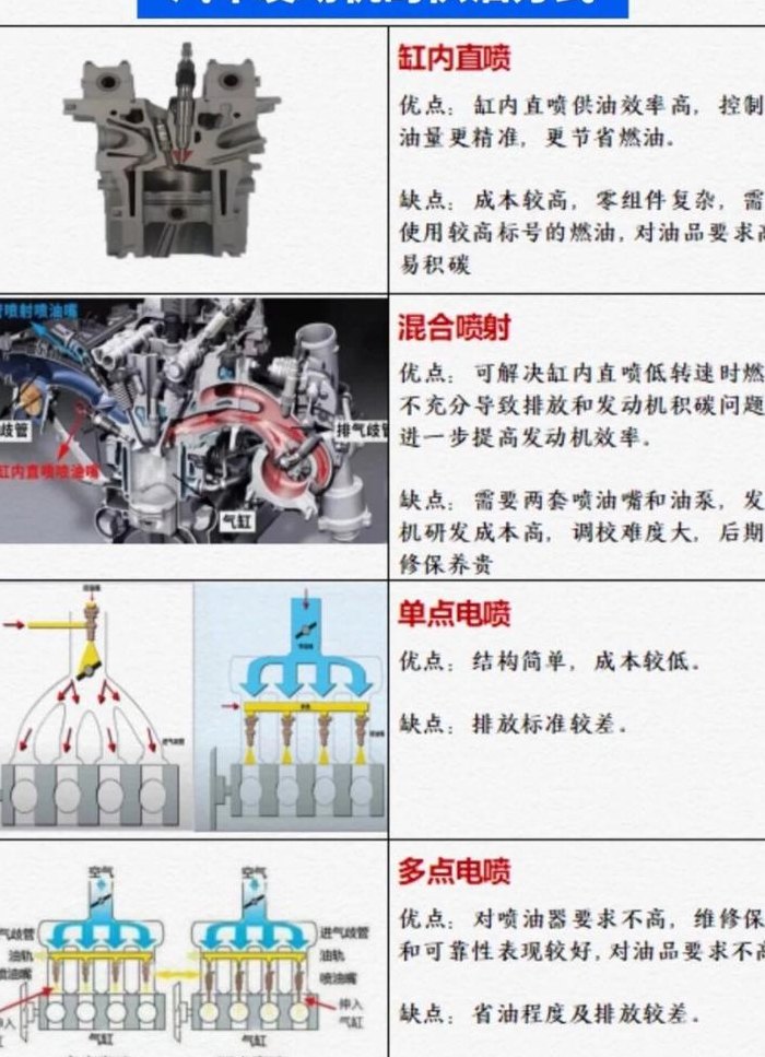 直喷和多点电喷（直喷和多点电喷优缺点）