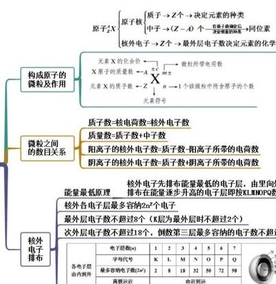 原子是由什么构成的（原子是由什么构成的板书）