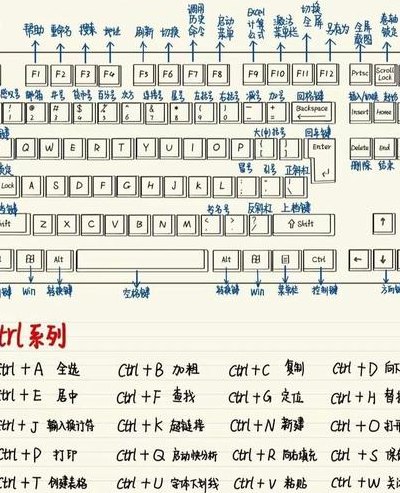 载入选区快捷键（载入选区快捷键ctrl加什么）