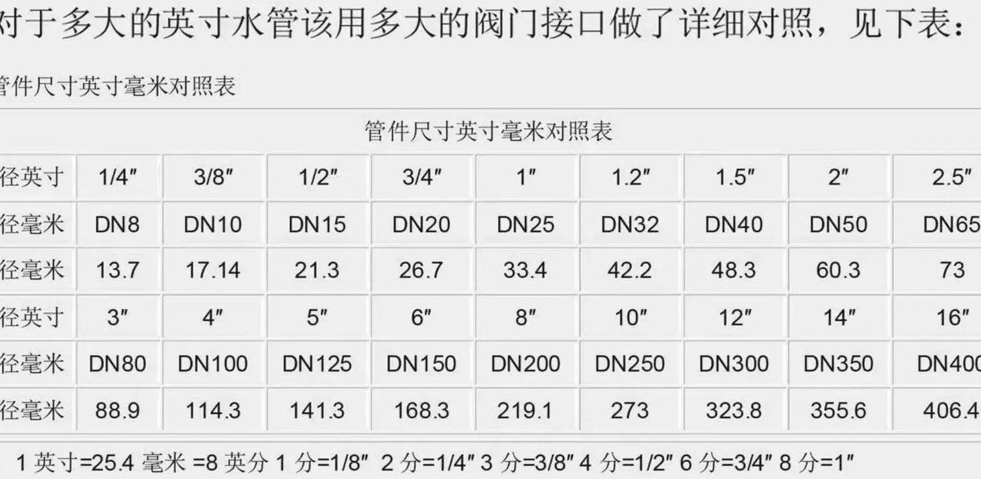 4分管直径（4分管和6分管的尺寸）