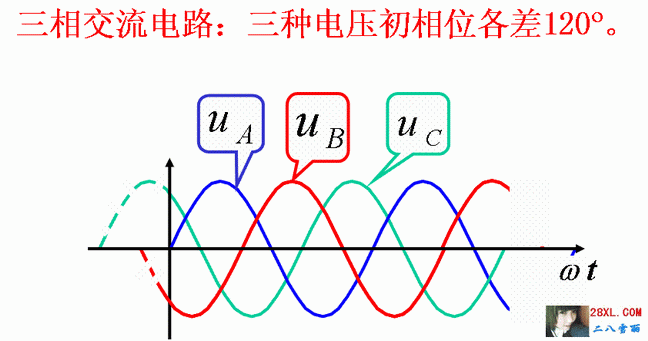 什么叫交流电（什么叫交流电路）