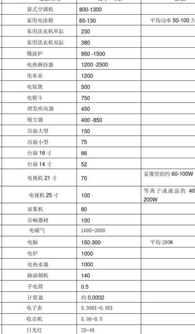 关于大功率电器是多少瓦的信息