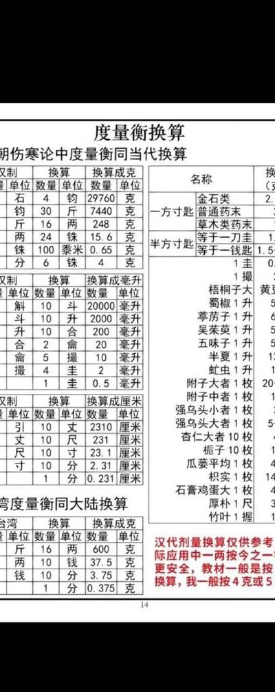 一斤多少克（一斤多少两）