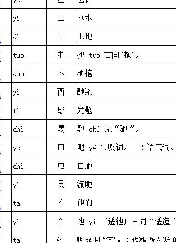 也的部首是什么偏旁（也的部首是什么偏旁字）