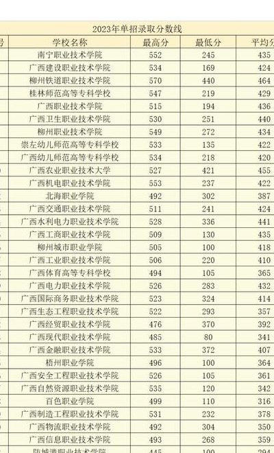 广西桂林师范大学（广西桂林师范大学2024录取线多少分）