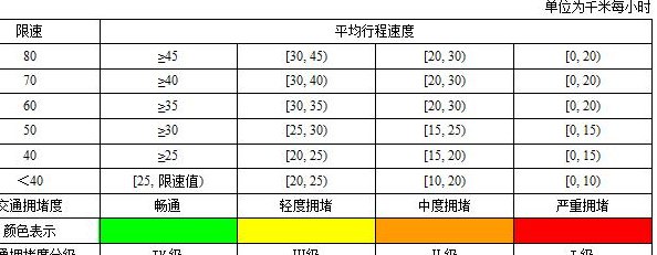 限速阈值是什么意思（限速阈值将累加计算）