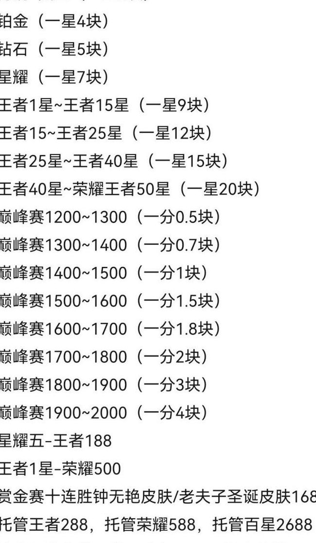 王者荣耀赏金赛在哪里打（王者荣耀赏金赛在哪儿打）