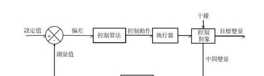 闭环控制（闭环控制是什么）