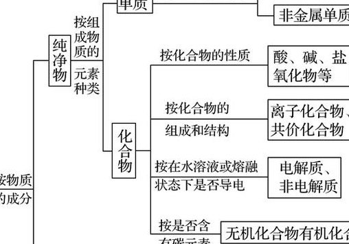 物质由什么构成（物质由什么构成时用什么回答）