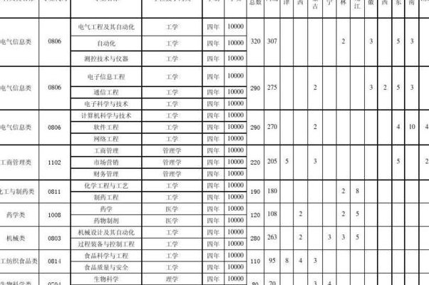 河北科技大学理工学院是几本（河北科技大学理工学院是几本学费）