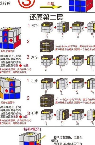 三阶魔方顶层十字公式（三阶魔方顶层十字公式图片）