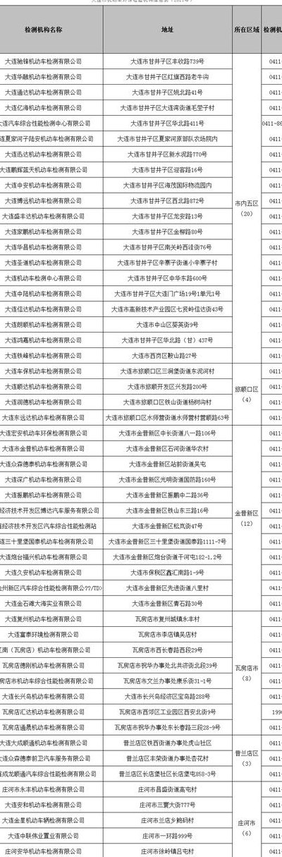 机动车环保网国几查询（机动车环保网国几查询电话）