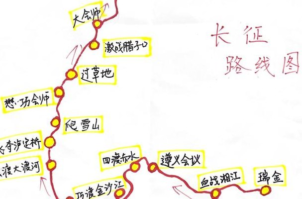 红军长征路线图和地名（红军长征路线图和地名高清版示意图）