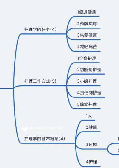 护理专业知识（护理专业知识属于护理评判性思维的）