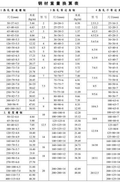 重量转换（重量转换lbs）