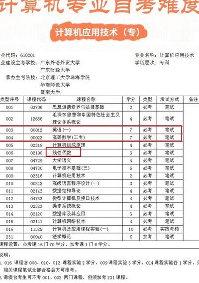 本科自考（本科自考需要考哪些科目）