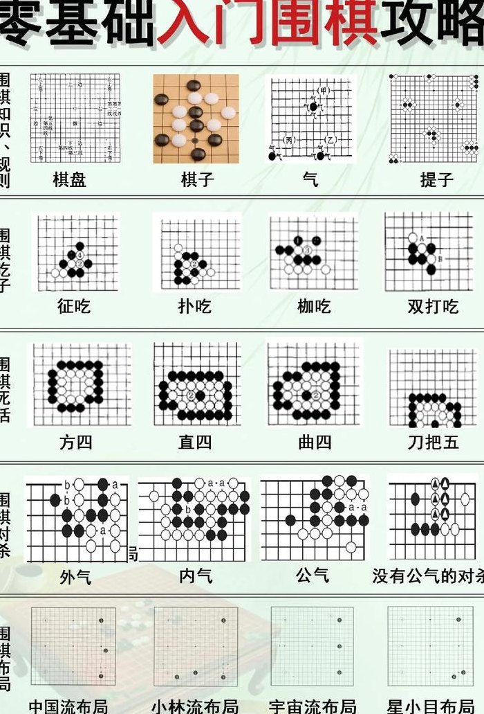 围棋有多少个棋子（围棋一共多少个棋子）