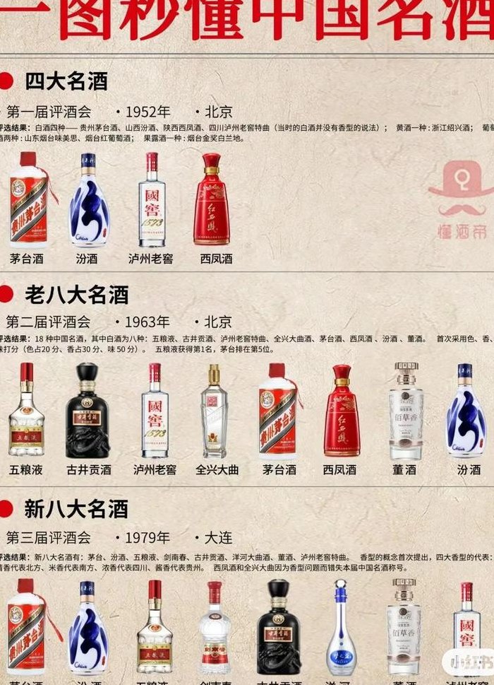 四大名酒是那四种（四大名酒是那四种酒）