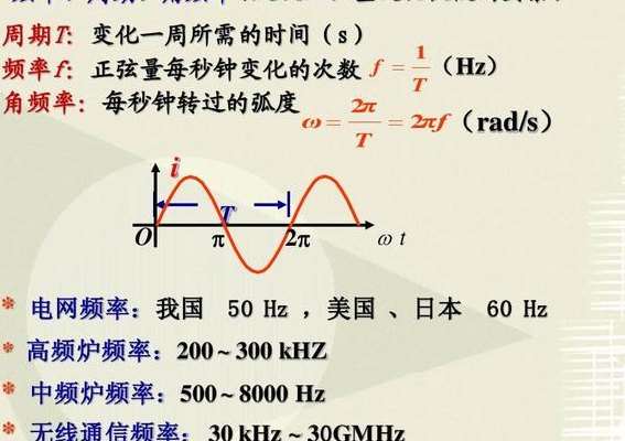 交流电频率（交流电频率50赫兹是什么意思）