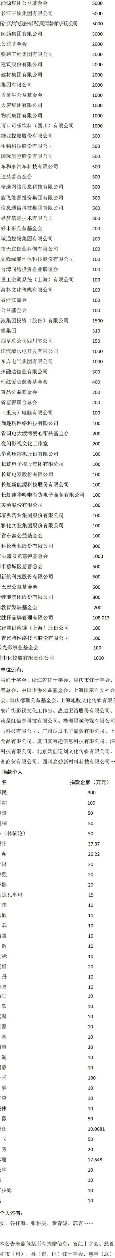 四川地震捐款（四川地震捐款最多的人）