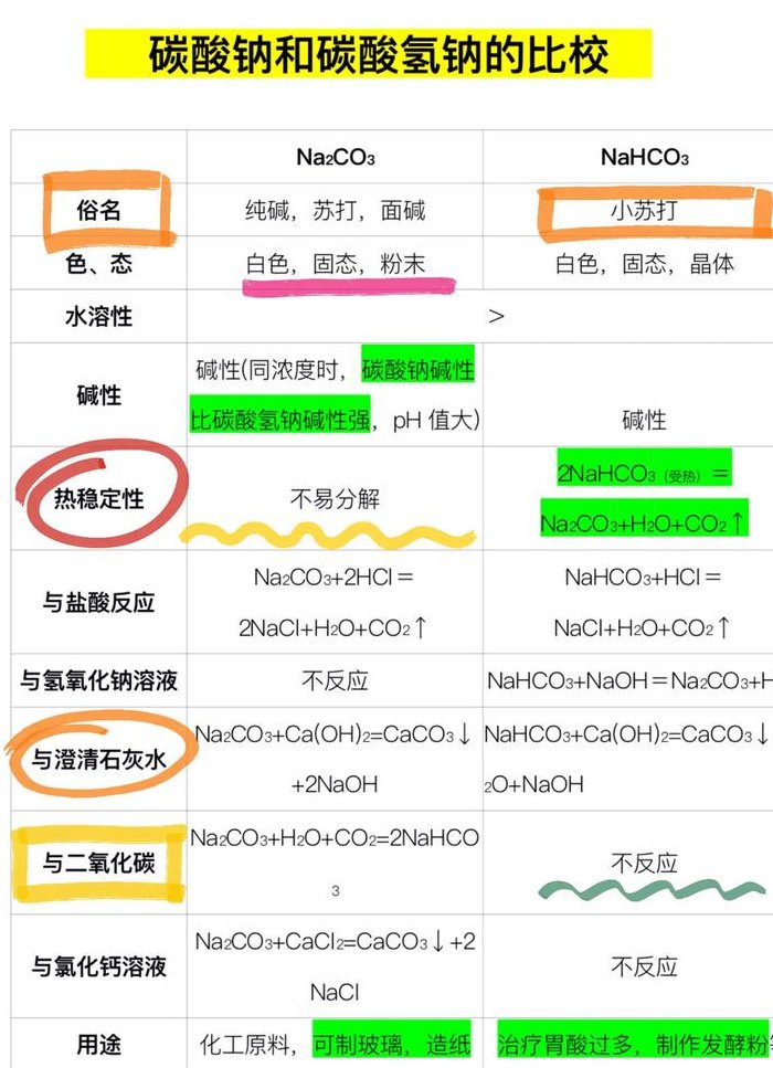 碳酸钠相对分子质量（碳酸钠和碳酸氢钠稳定性）