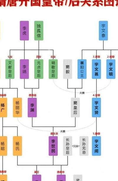 北周皇帝列表及皇后（北周皇后列表及简介）