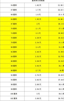 200毫米等于多少厘米（200毫米等于多少厘米怎么换算）