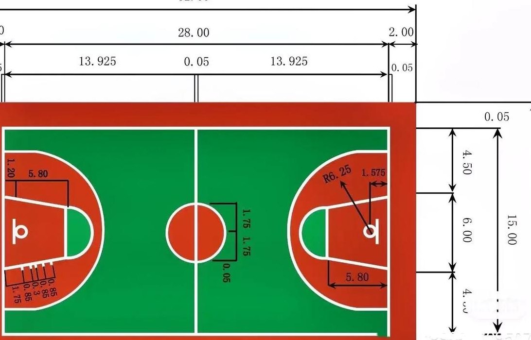 篮球场面积是多少平方（篮球场面积是多少平方怎么估价）
