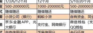 花呗0.05%是多少利息（花呗005的利息是多少钱）