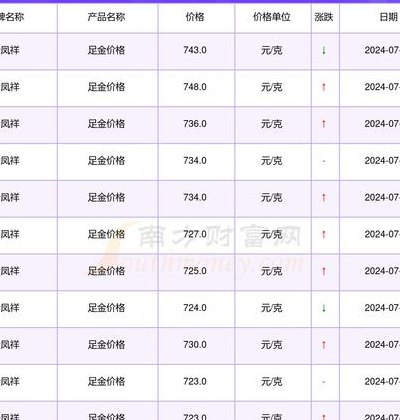 999纯银价格多少一克（老凤祥999纯银今日价）