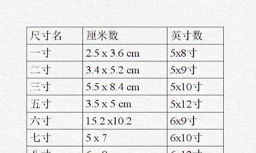 寸是多少厘米（3寸是多少厘米）