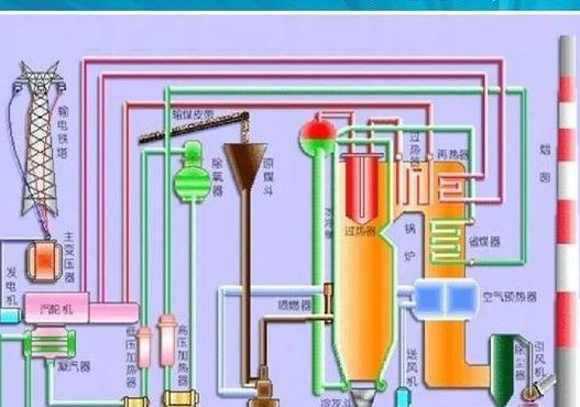火电站发电原理（火电站是怎么发电的）