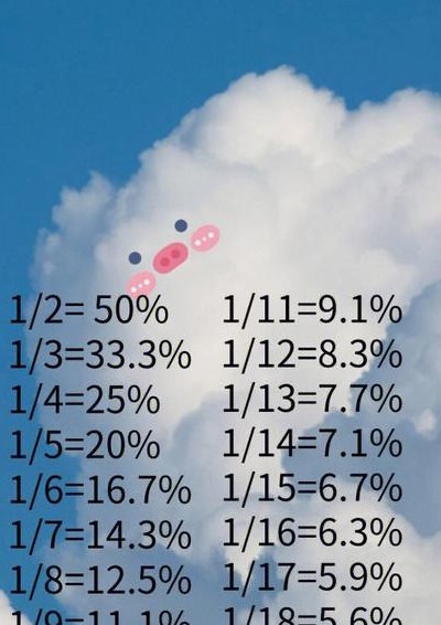 一举两得用百分数表示（一举两得用百分数表示什么意思）