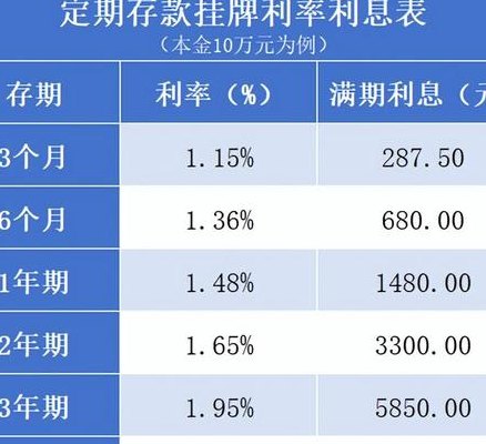 邮政理财宝（邮政理财宝一万一天利息是多少）