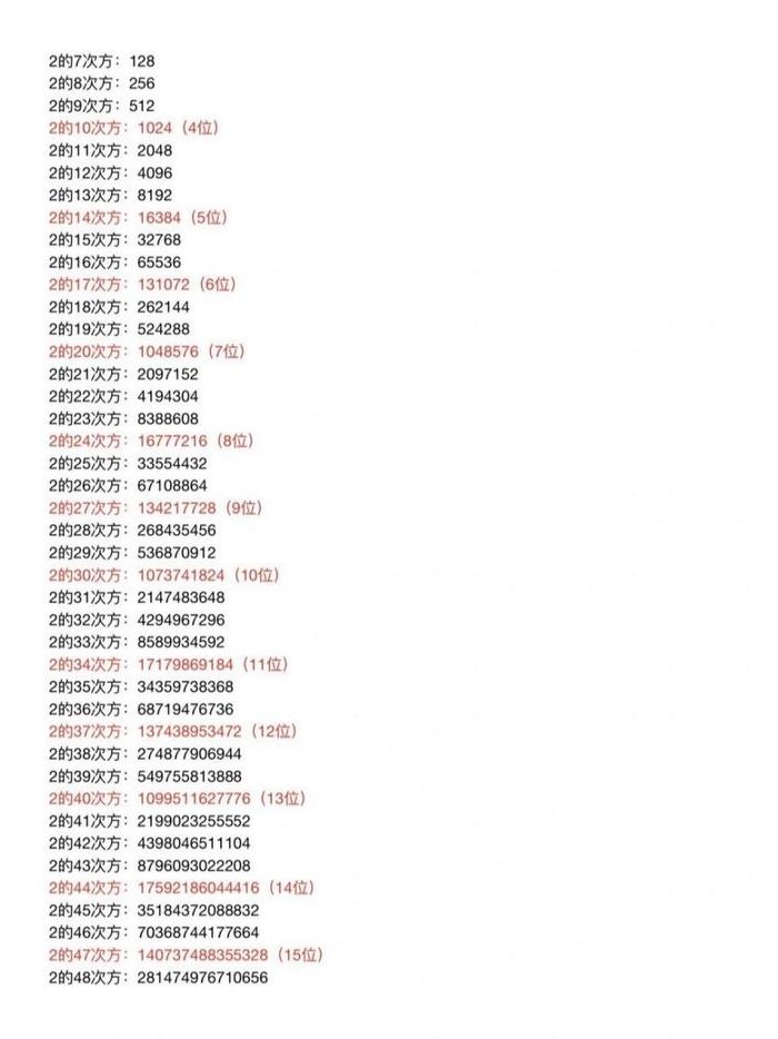 一字节表示几位二进制数（一字节表示多少位二进制数）