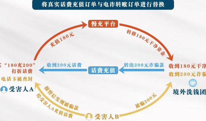 云钱包全民控股骗局（云钱包全民控股骗局曝光）