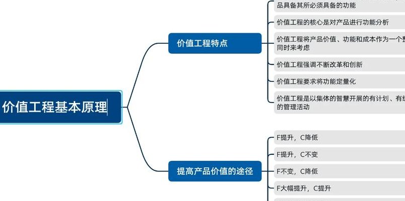 价值工程（价值工程的核心是）