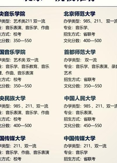 二本音乐学院有哪些（属于二本的音乐学院有哪些）