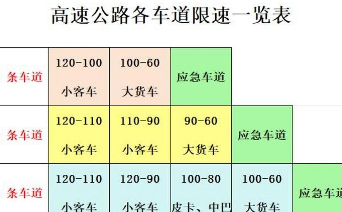 高速限速（高速限速100多少算超速）