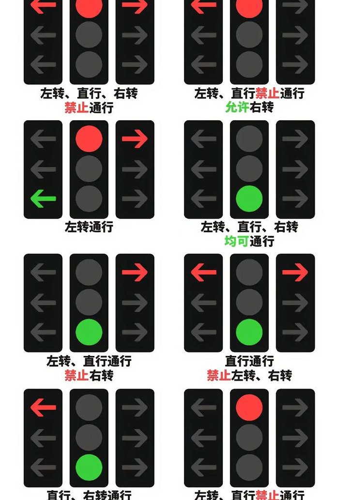 交通信号灯图解（交通信号灯图解说明）