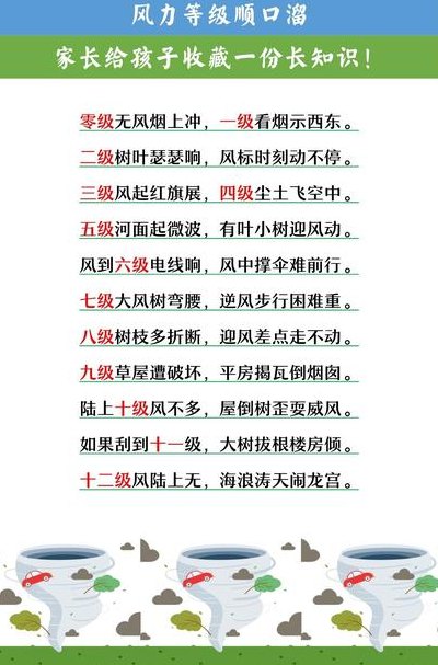 10级风什么概念（10级风什么概念 这个顺口溜）