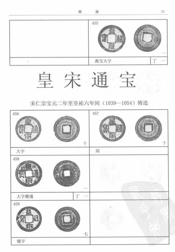 皇宋通宝值多少钱（皇宋通宝值多少钱一枚铜钱价格表）